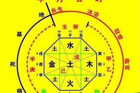 八字用神查询|生辰八字算命、五行喜用神查詢（免費測算）